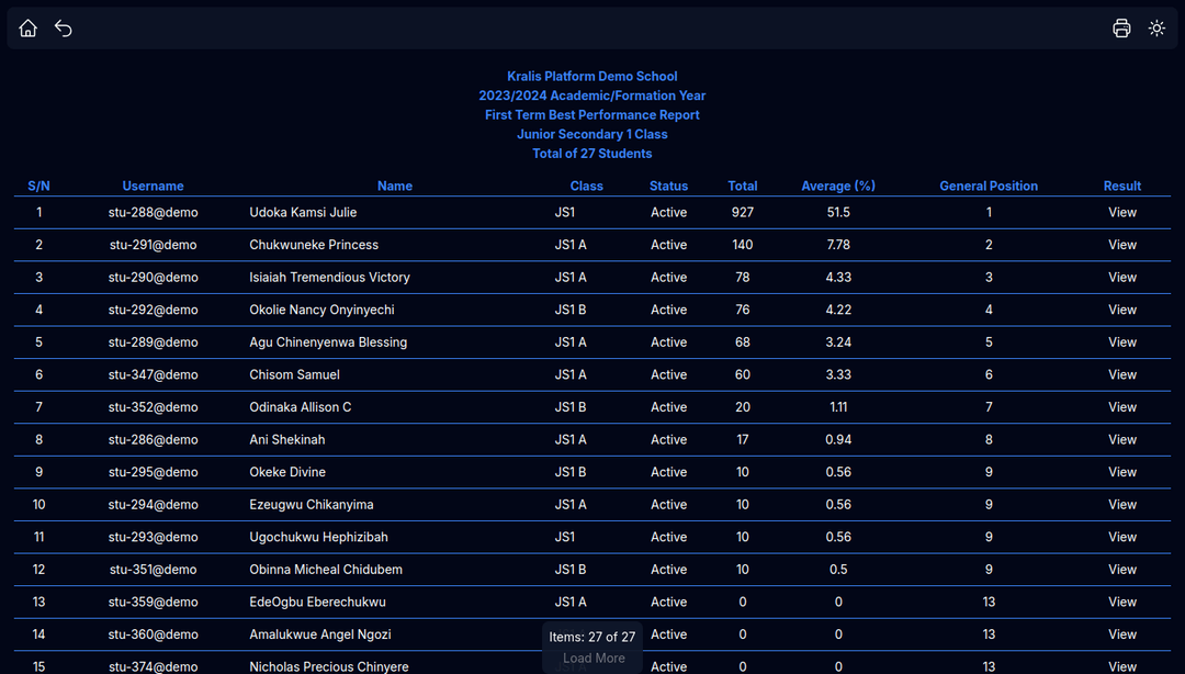 SRMS Report